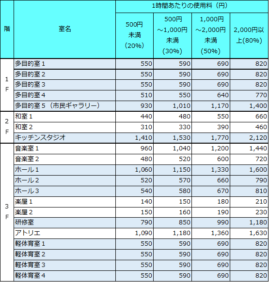 入場料加算料金表