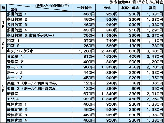 利用料金表 施設案内 上戸田地域交流センター 戸田市立図書館上戸田分館 利用料金表 施設案内 上戸田地域交流センター 戸田市立図書館上戸田分館